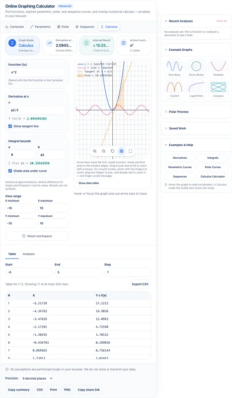 Utilnivo graphing calculator calculus mode for numerical derivatives and integrals