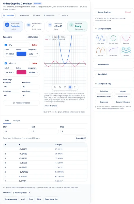 Utilnivo graphing calculator function table listing x and y values for sampled points