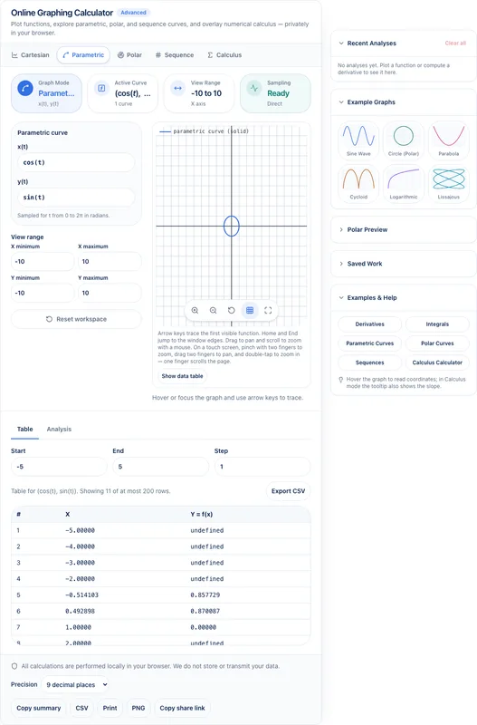 Utilnivo graphing calculator parametric mode with x(t) and y(t) inputs