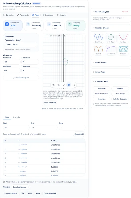 Utilnivo graphing calculator polar mode plotting an r(theta) curve